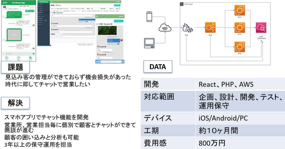 Web開発-AWS運用　成功例１）ハウスメーカーの顧客管理チャットアプリ